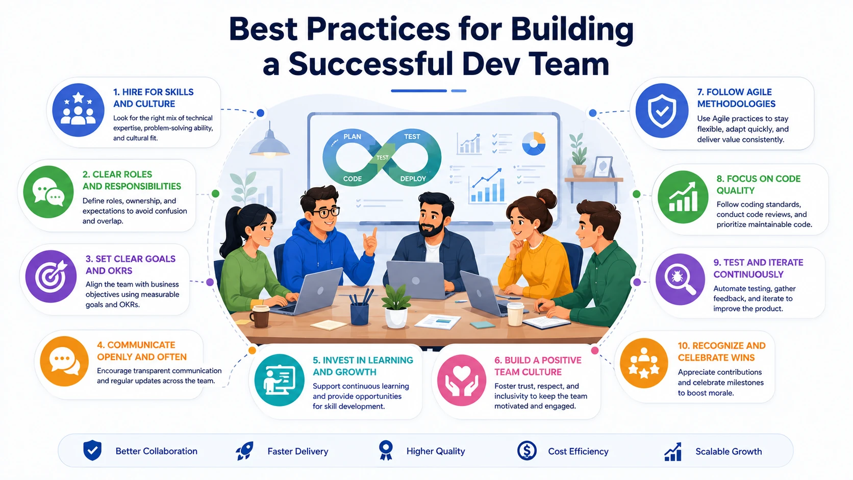 dev team