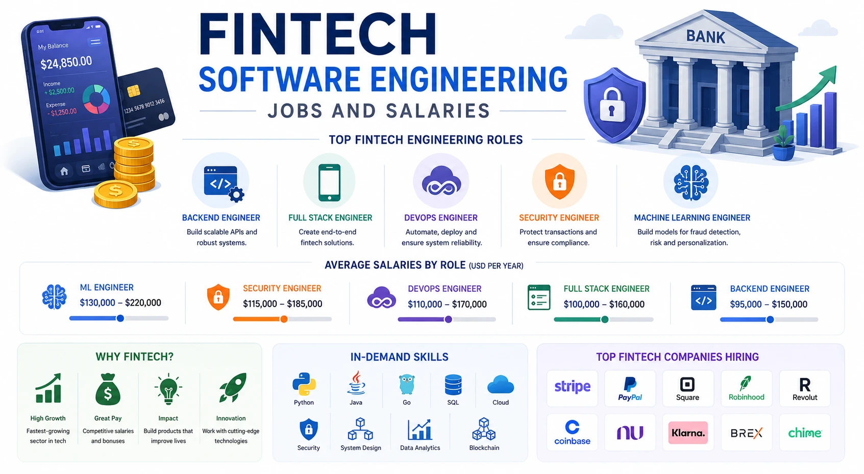 best industries for software engineers