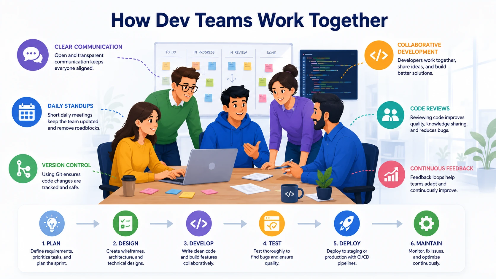 dev team