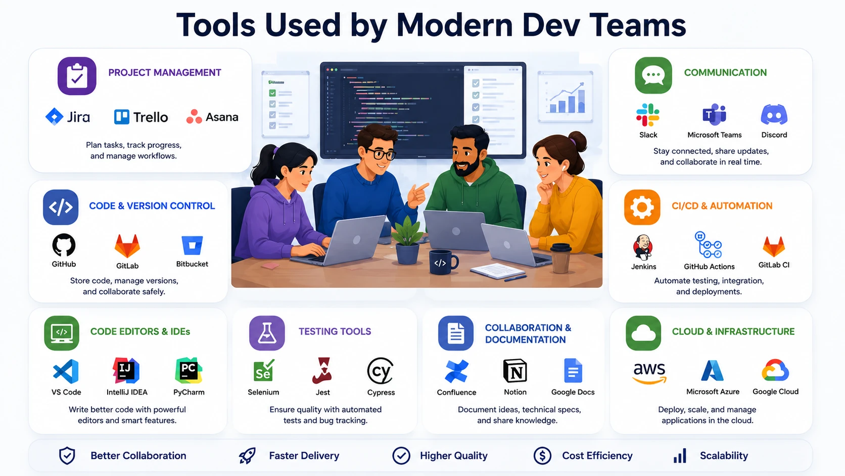 dev team