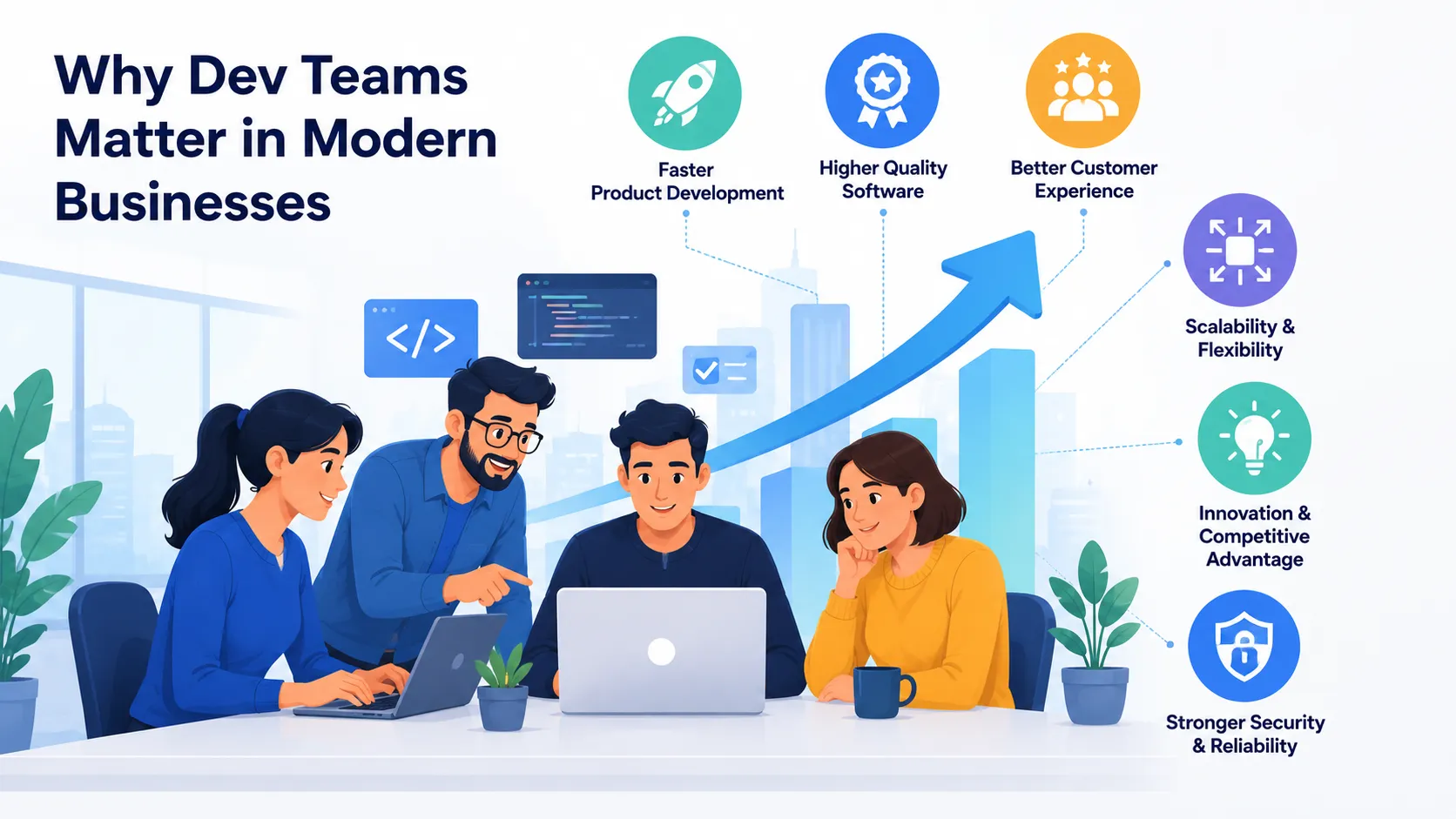 dev team