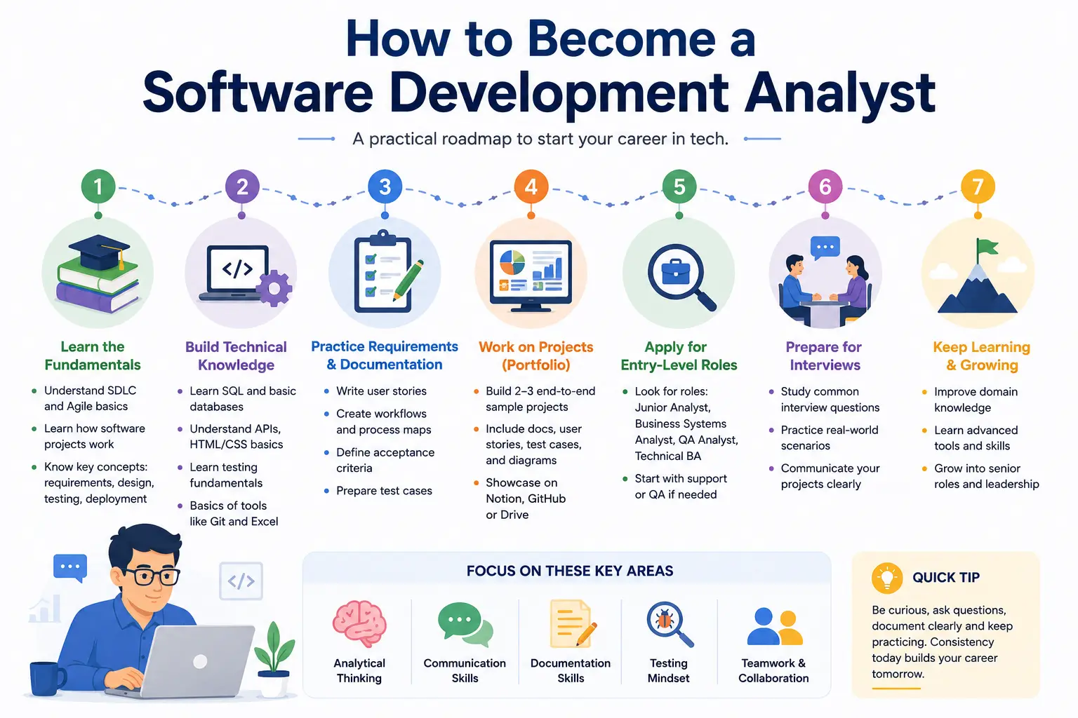software development analyst