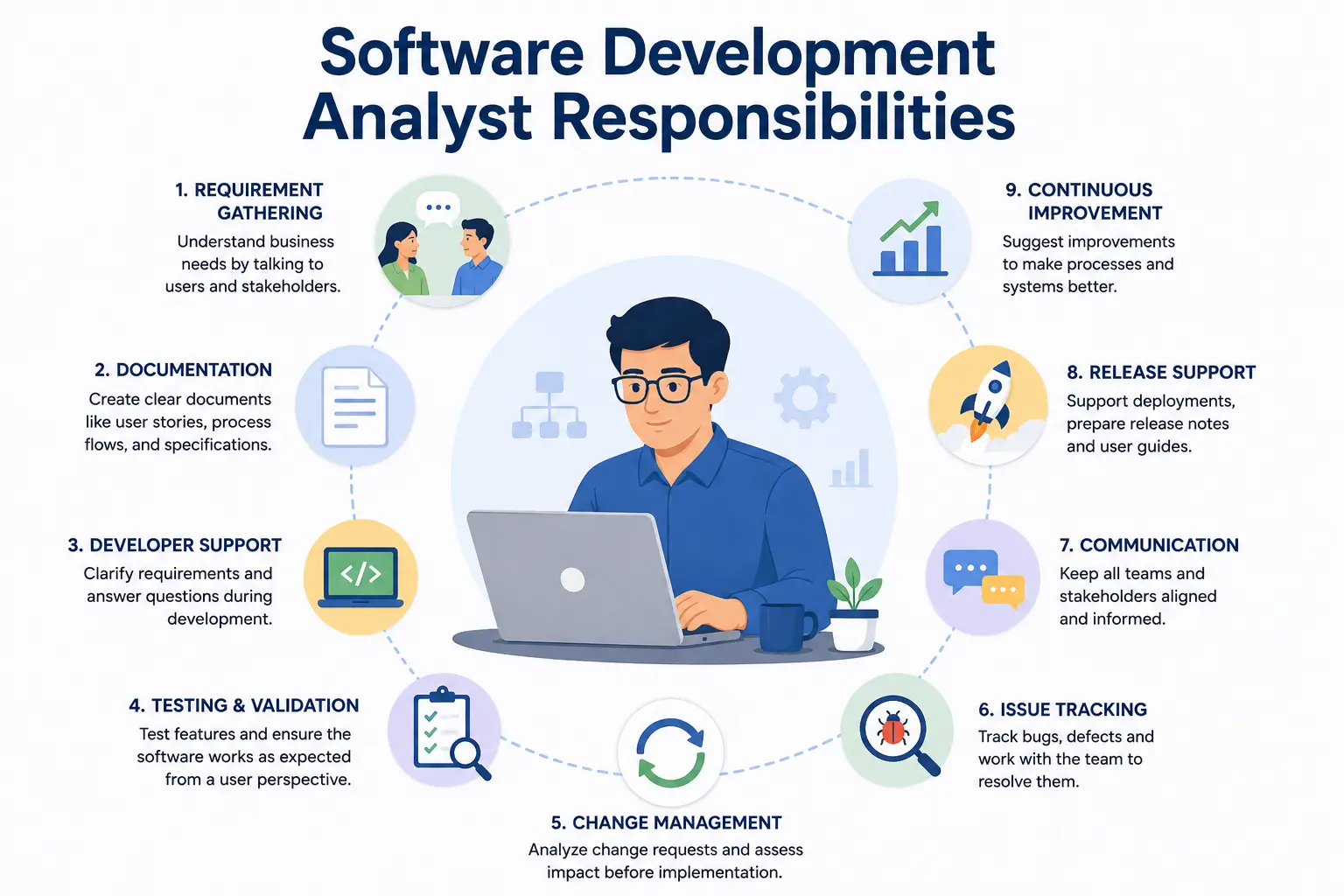 software development analyst
