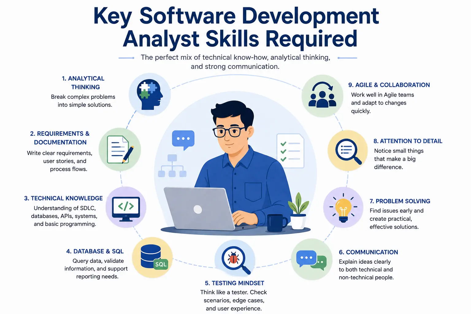 software development analyst