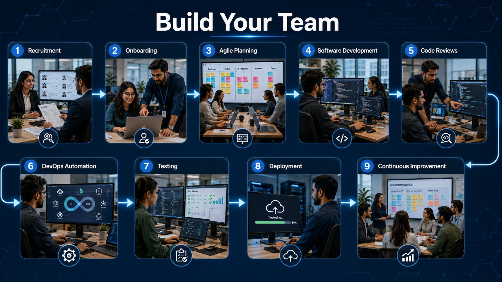benefits of inhouse software development