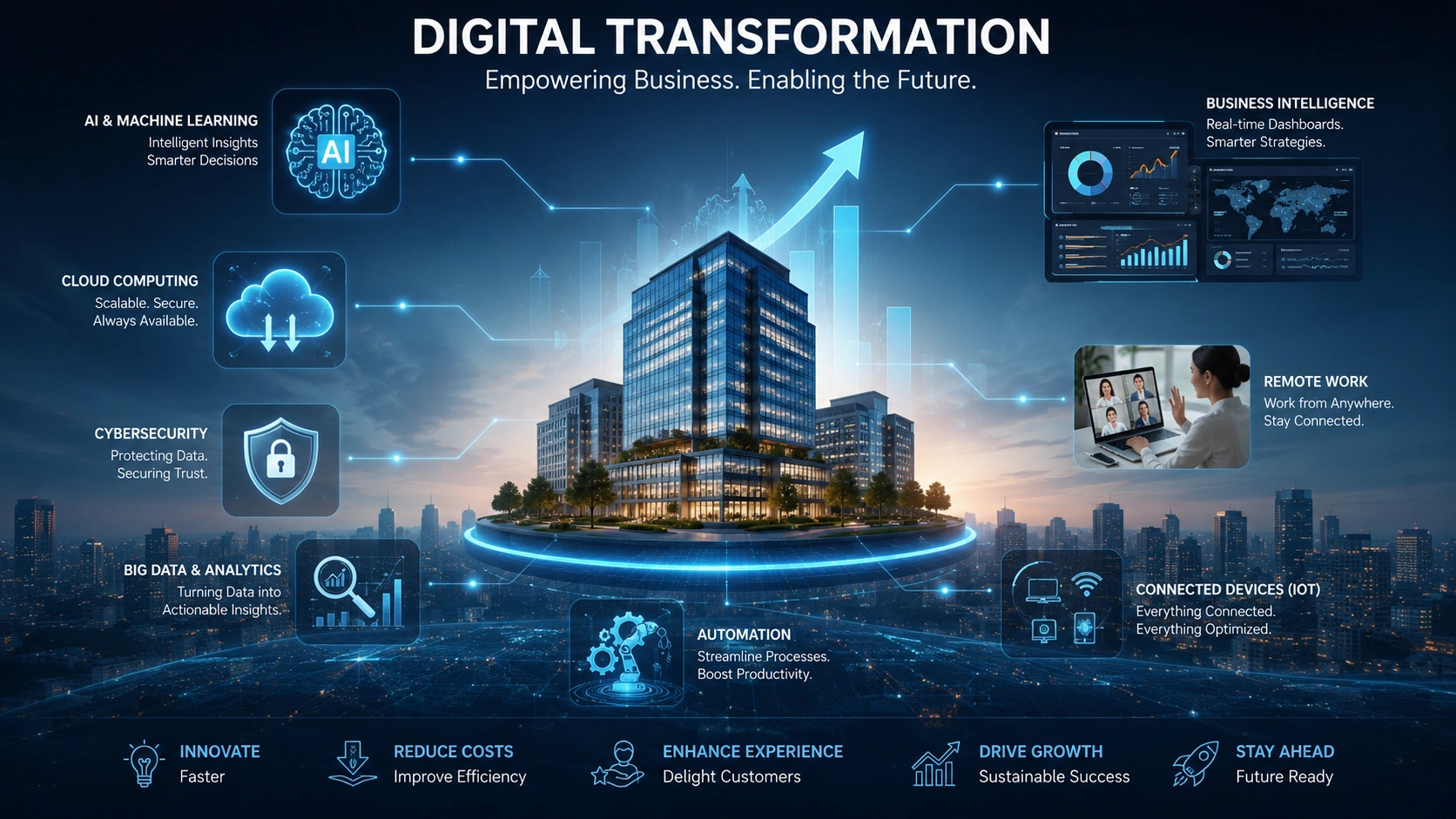Data & Technology Jobs
